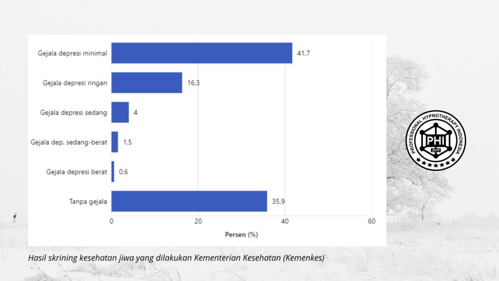 Calon Dokter Spesialis/PPDS Depresi